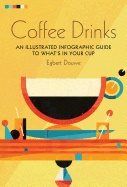 Coffee drinks - an illustrated infographic guide to whats in your cup