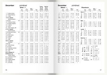 Den Svenska Almanackan FSC